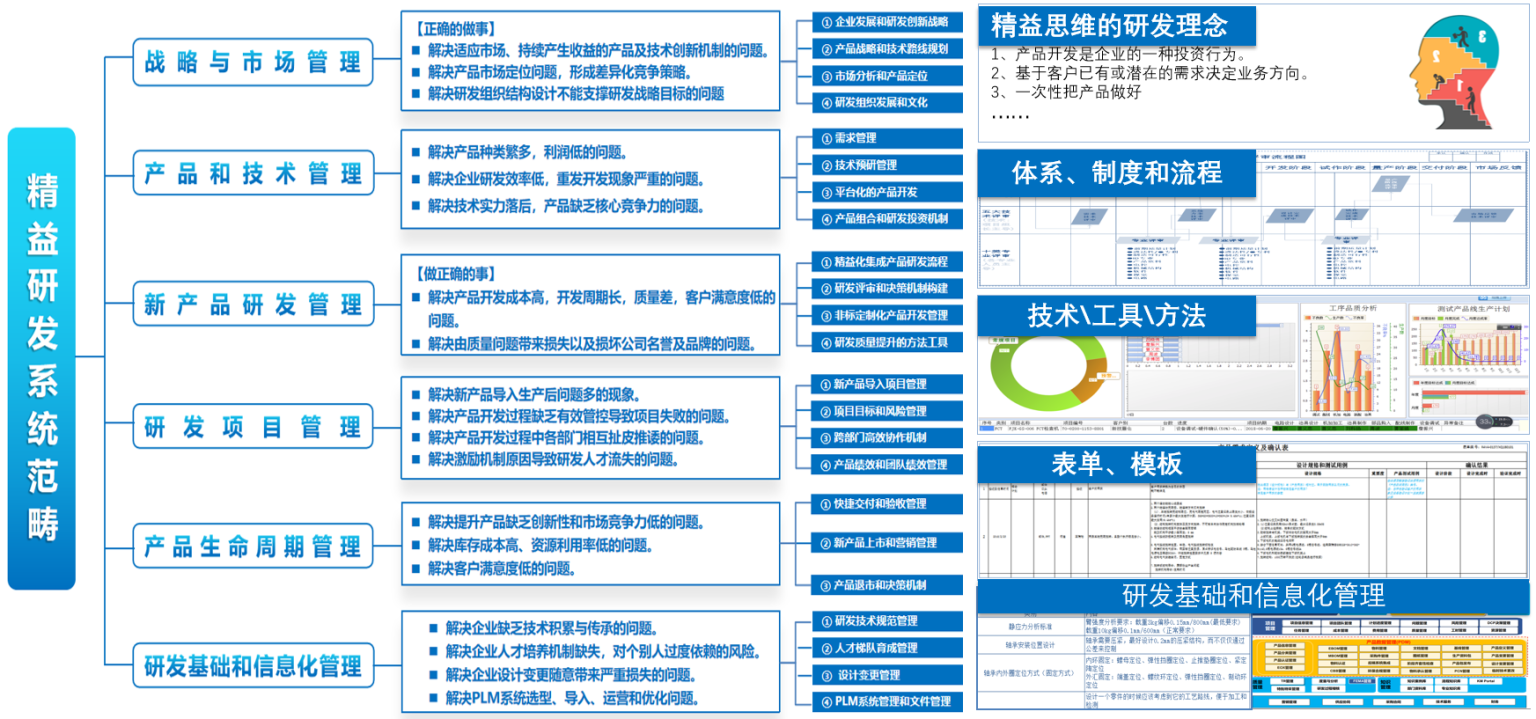 天津、北京、唐山精益生產(chǎn)咨詢服務(wù)機(jī)構(gòu)綜合實(shí)力推薦