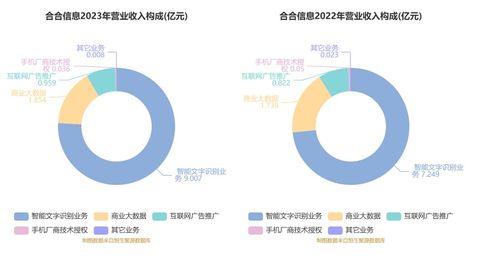 合合信息擬首發(fā)募資14.9億元，加碼AI技術(shù)研發(fā)與市場拓展，9月13日啟動(dòng)申購